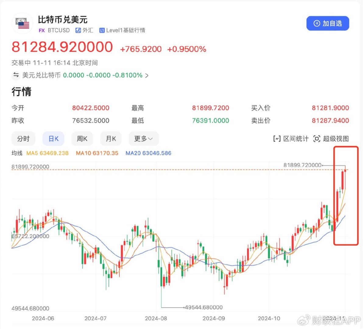 比特币今日晚间预测，比特币今日晚间预测价格