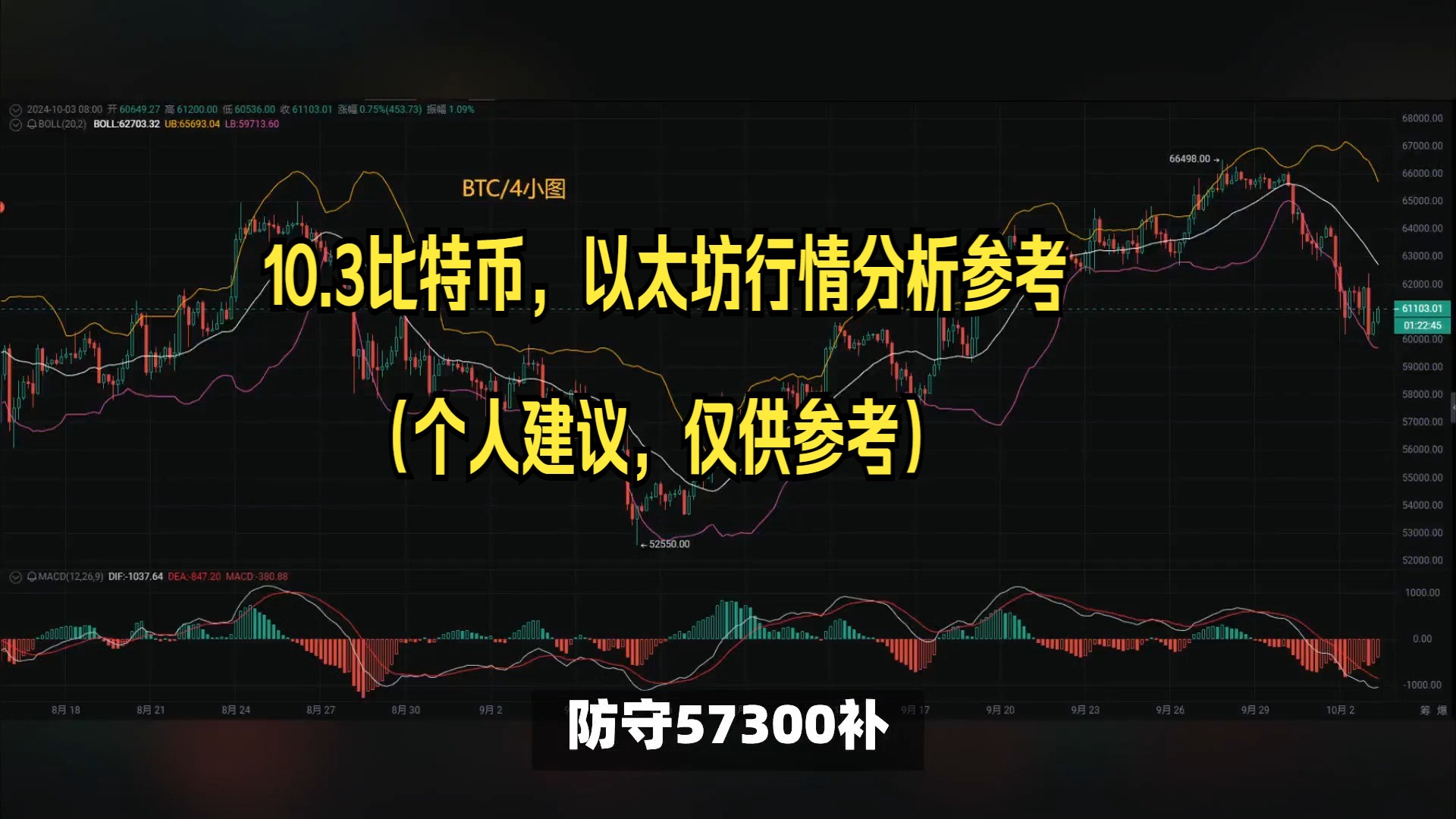 比特币今日晚间预测，比特币今日晚间预测价格