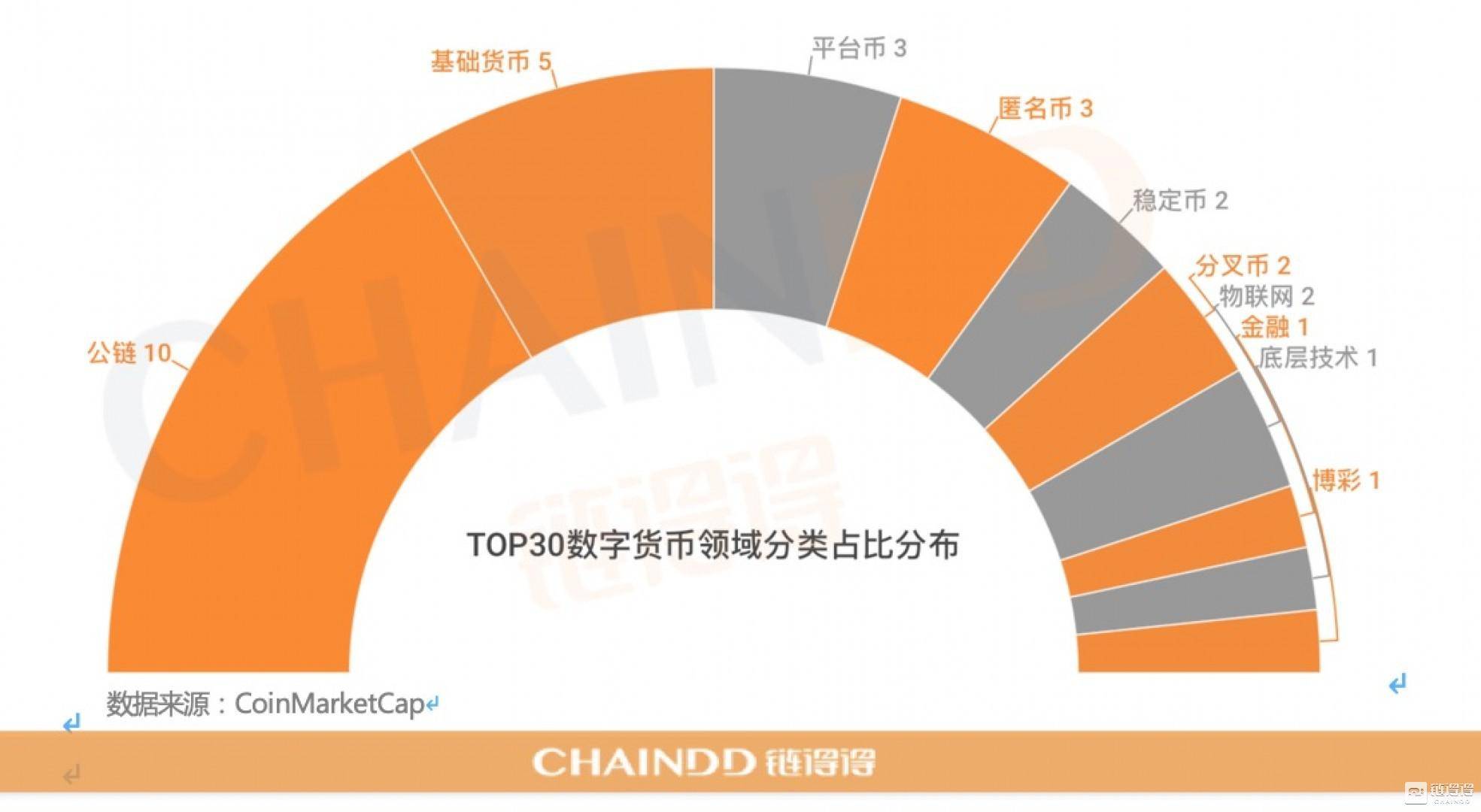 虚拟币排名一览表最新，虚拟币前十名的各币价格