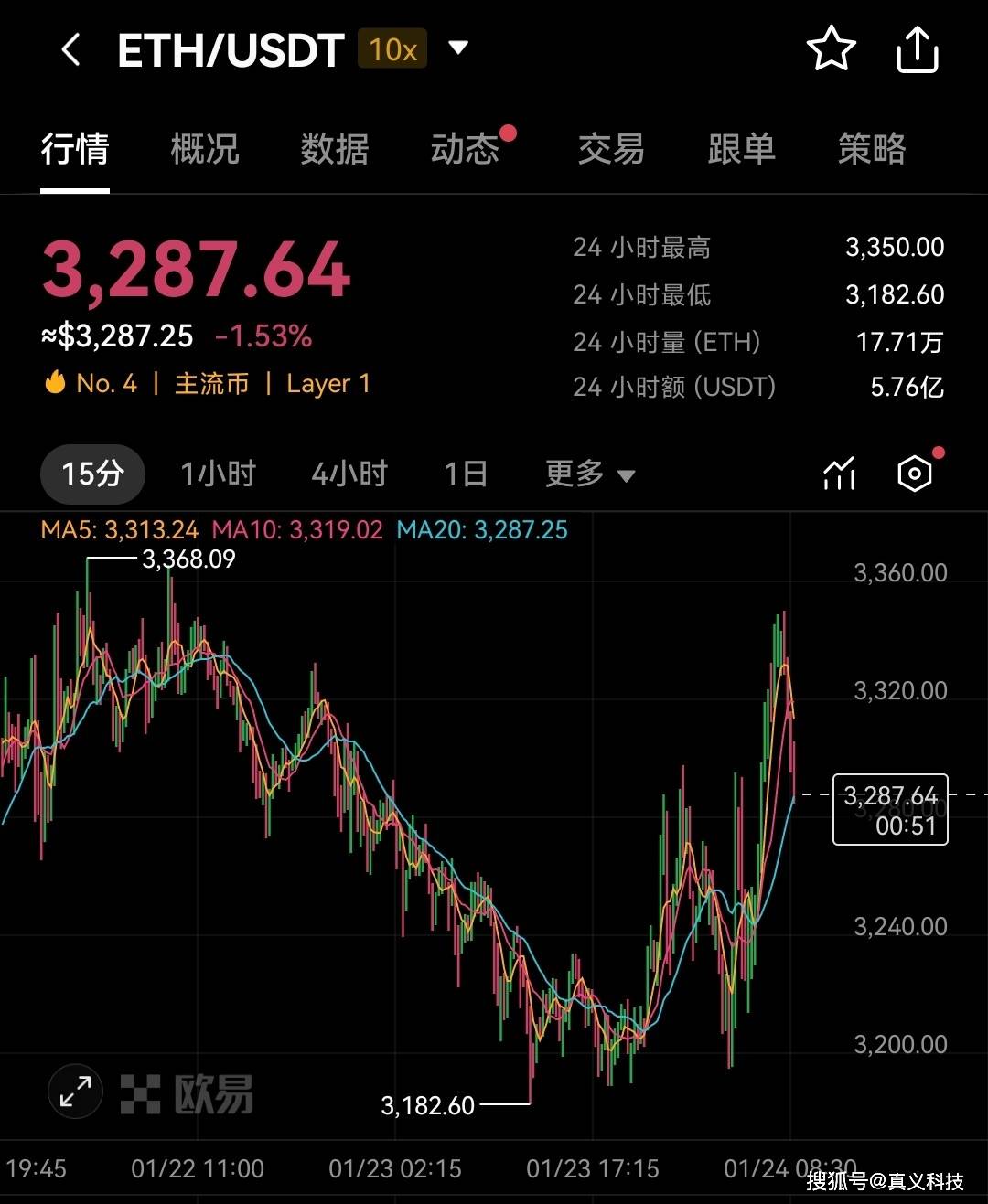 以太坊价格今日行情2024，以太坊价格今日行情 币排名网
