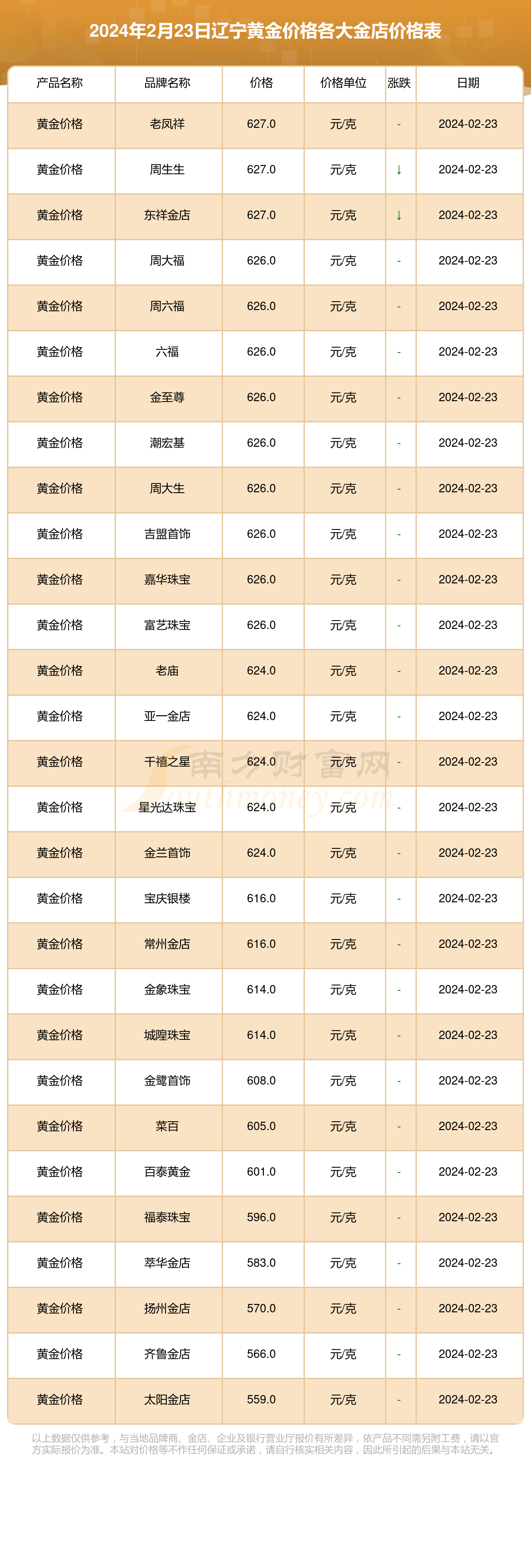 今日黄金回收多少一克，今日黄金回收多少一克黄金价格