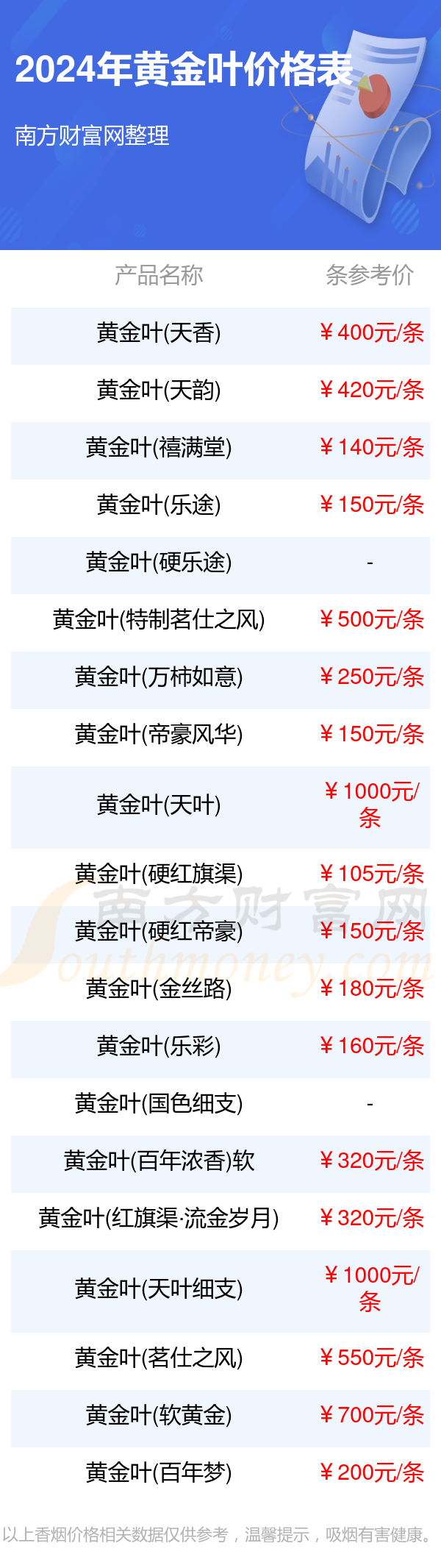 黄金10年价格一览表，十年黄金价格走势图人民币