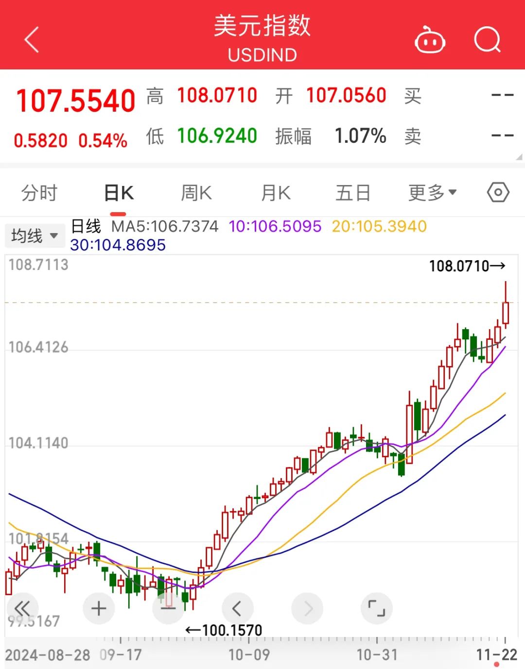 比特币交易实时行情，比特币交易实时行情查询