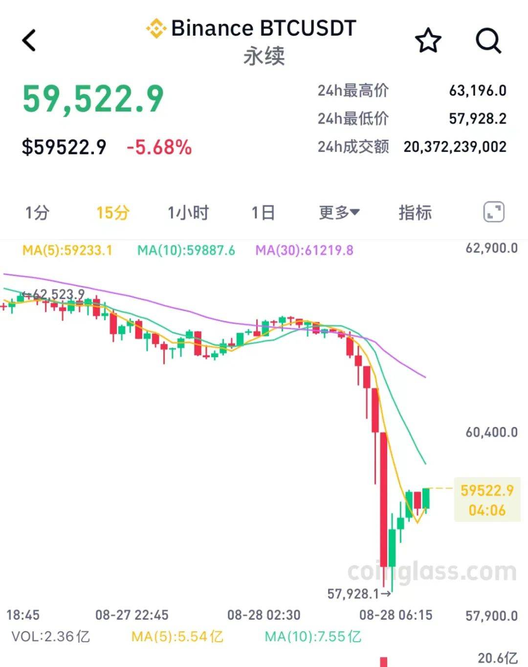 比特币交易实时行情，比特币交易实时行情查询