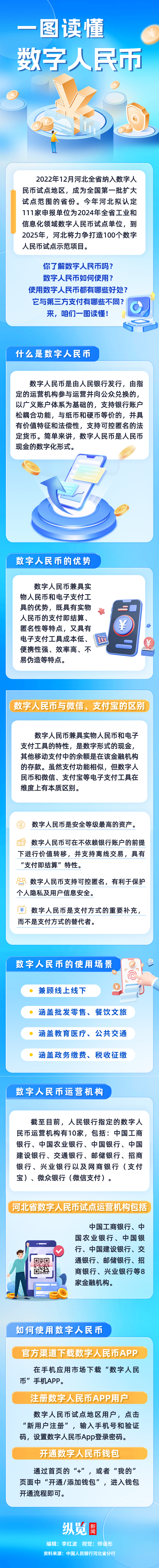 虚拟数字币最新行情消息，虚拟数字货币如何投资赚钱