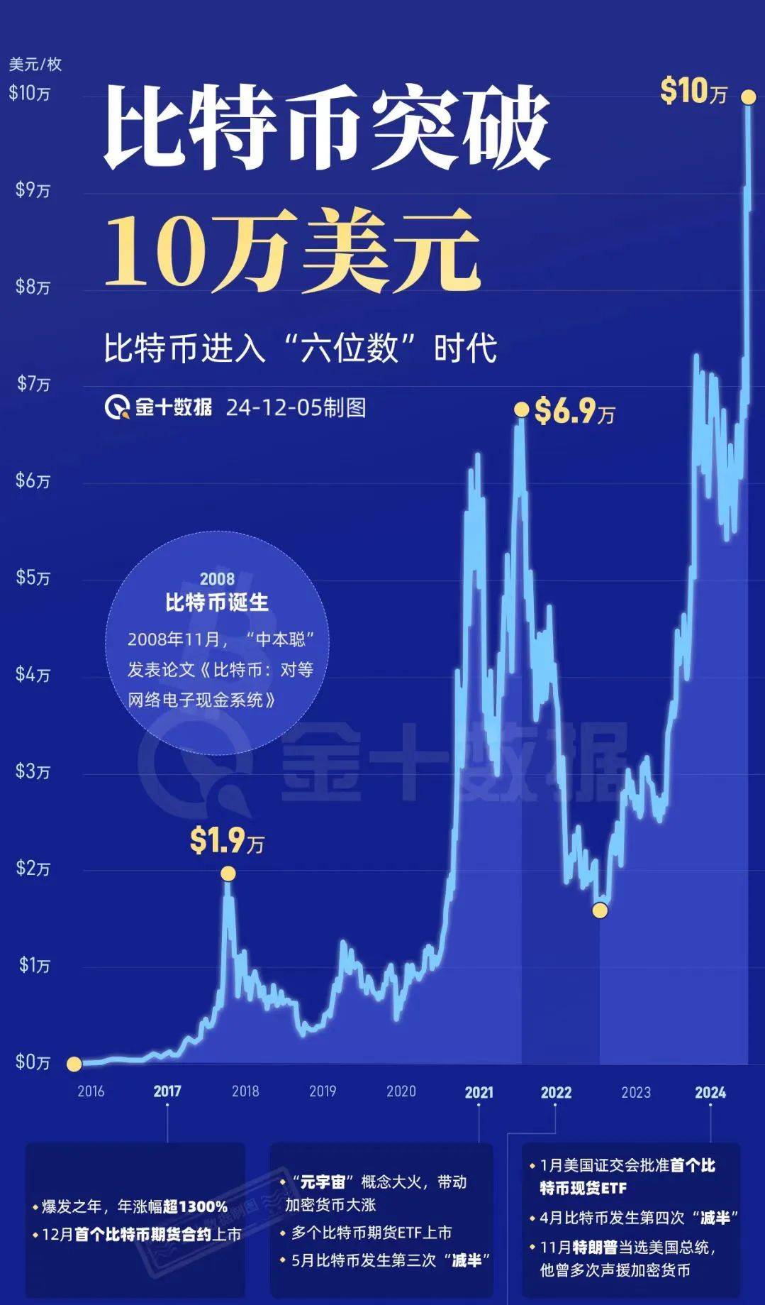 比特币空投网站，比特币空投网站官网