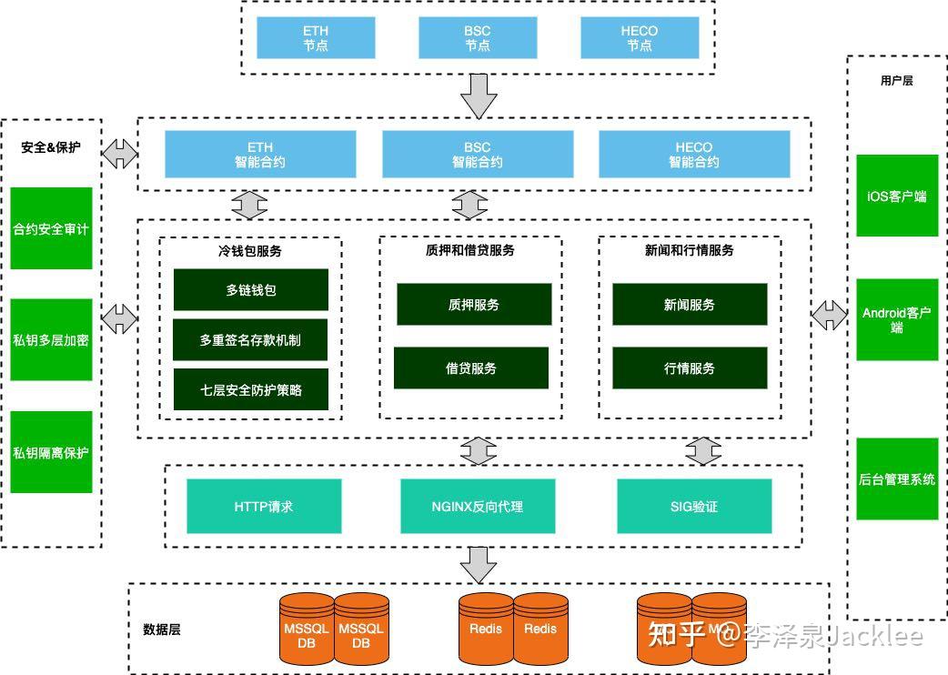 token钱包怎么取消授权，tokenpocket怎么取消授权