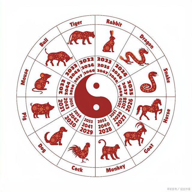 今期生肖七字开猜最准确一肖动物，今期生肖七字开,买八一定能发财解什么生肖