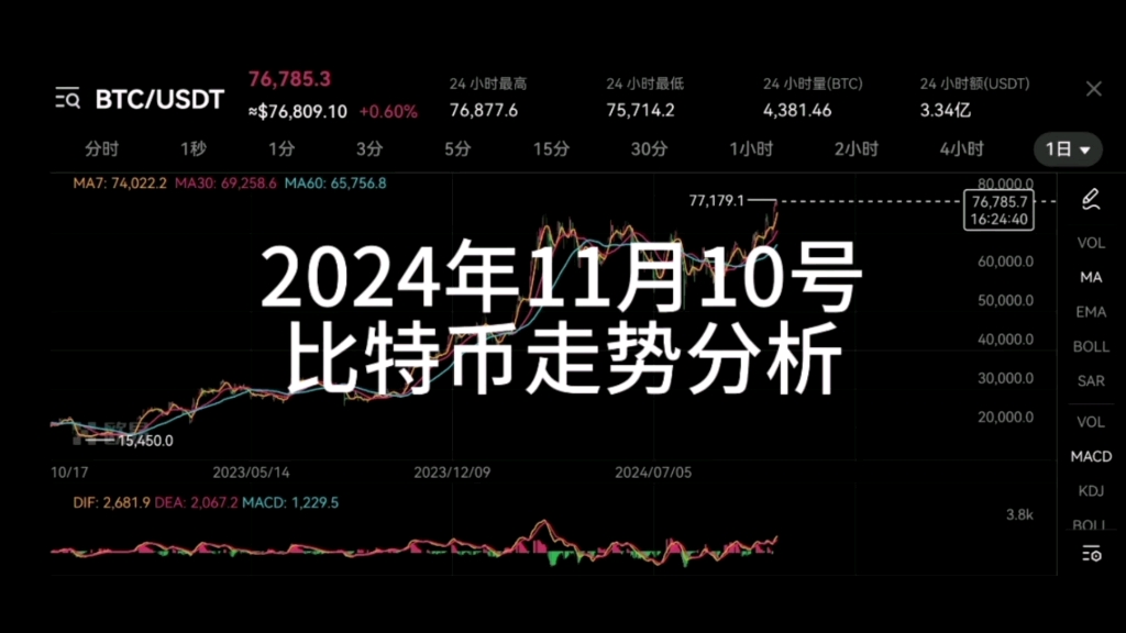 比特币今日多少一枚从哪看，请问一下比特币今日价值是多少