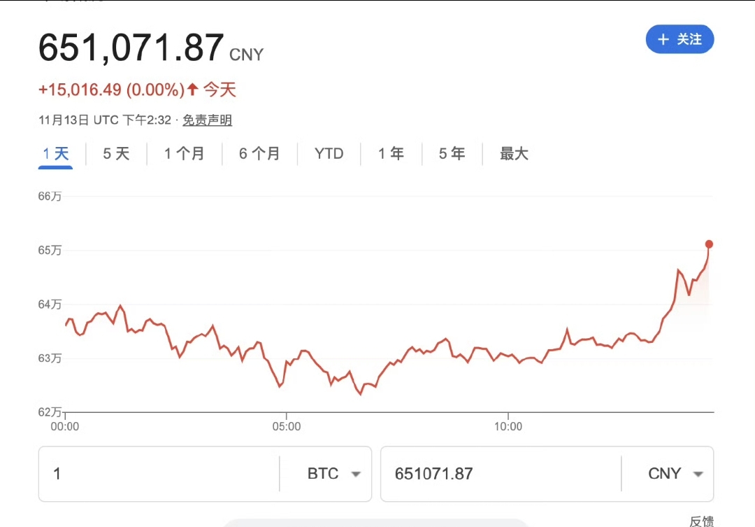 比特币今日多少一枚从哪看，请问一下比特币今日价值是多少