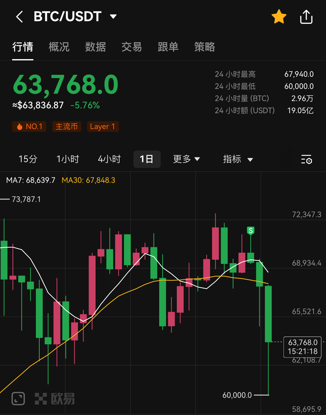 比特币最新消息价格，比特币最新消息今天 最新动态