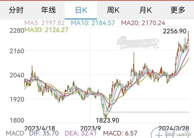 黄金价格创新高，黄金价格创新高因避险情绪
