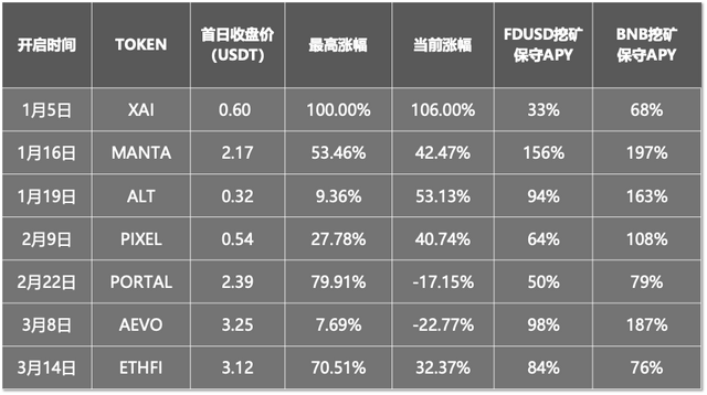 包含token钱包显示台湾货币怎么改回美元的词条