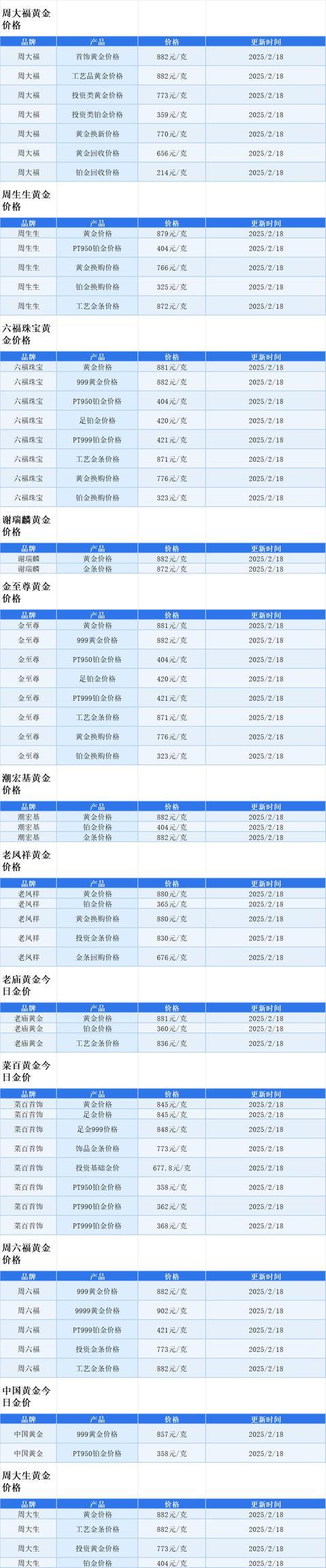 中国黄金今日价格实时行情，中国黄金今日价格实时行情走势