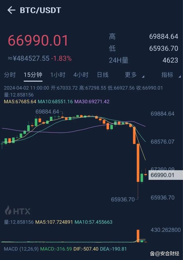 比特币新闻网，比特币 实时新闻