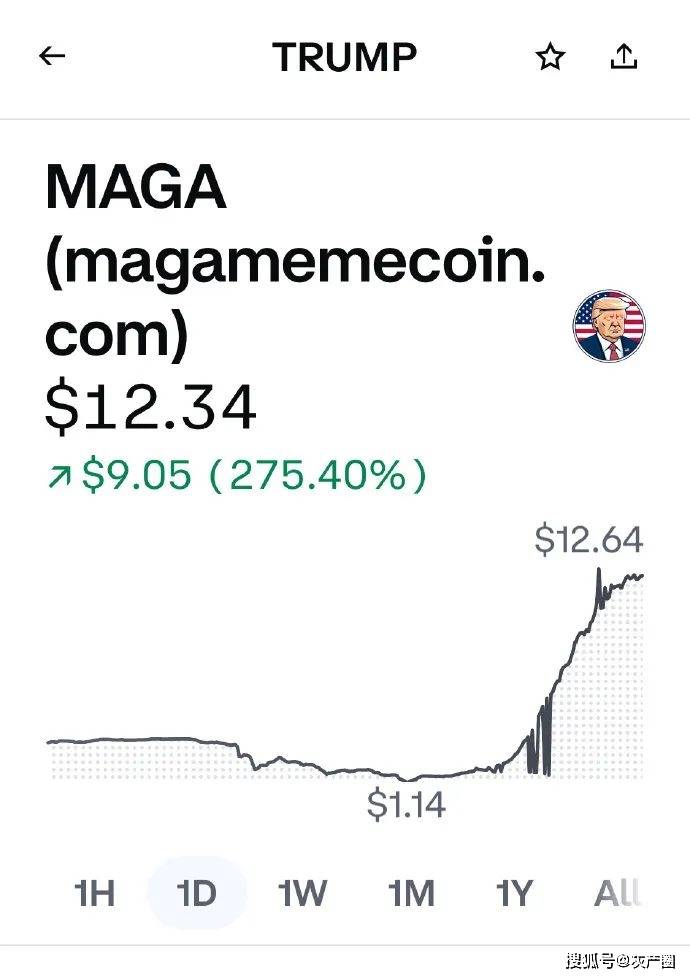 trump币今日价格，trump币暴涨几千倍