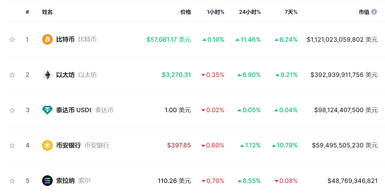 比特币历史价格表，比特币历史价格表一览