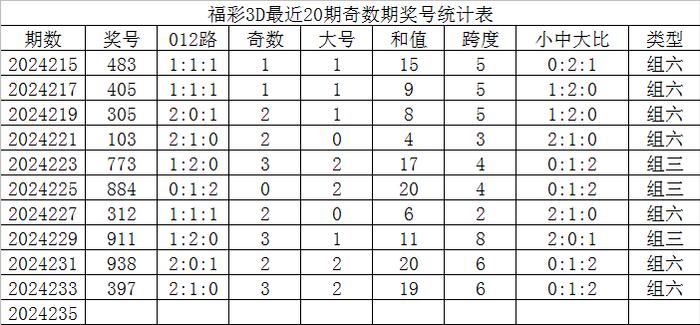 6合玄机打最佳数字的简单介绍