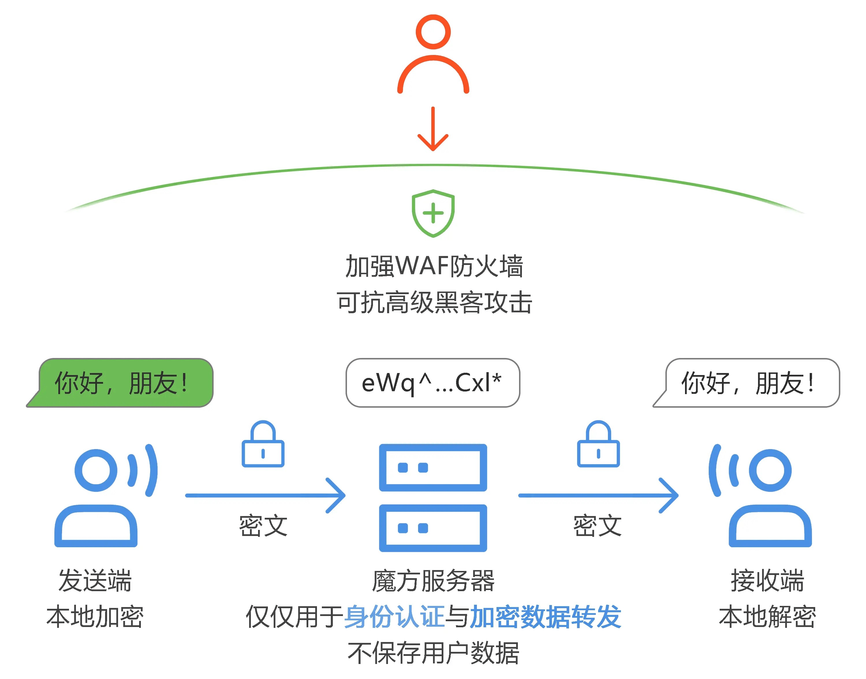 telegram国内违法吗，telegeram国内不能用了