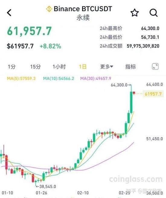 比特币价格今天行情，比特币价格今天行情人民币多少