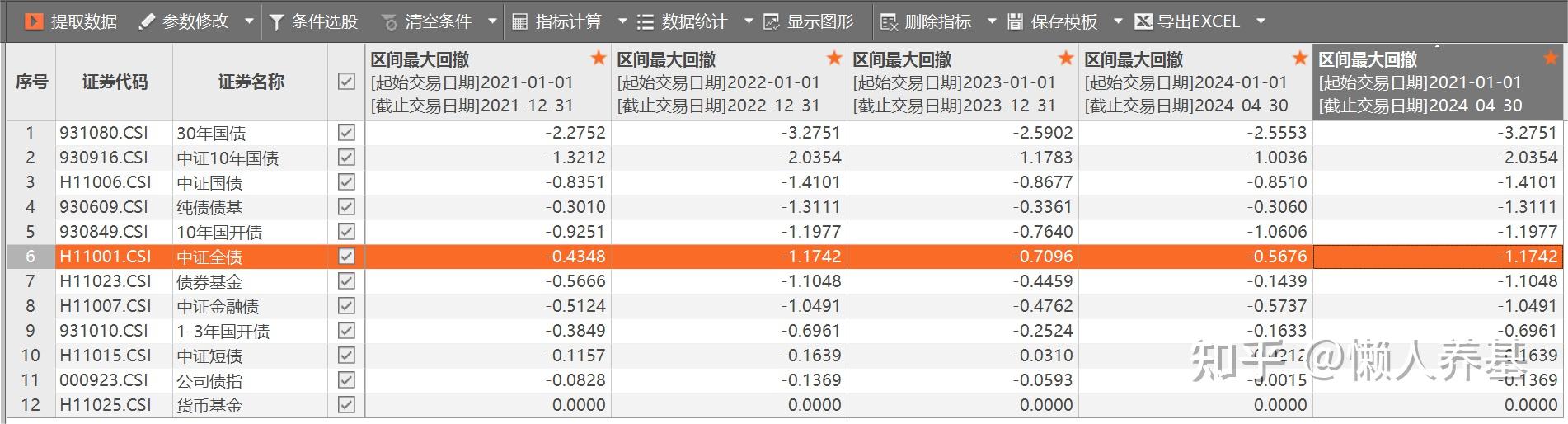 债券市场最近暴跌原因，债券市场最近暴跌原因还会涨起来吗