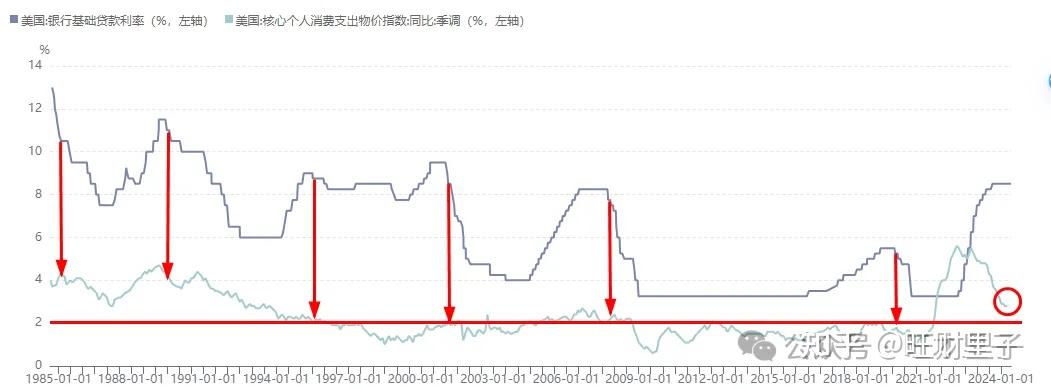 美联储公布褐皮书，美联储褐皮书引发股市波动