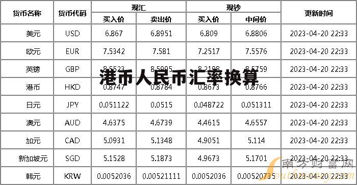 币价行情网站，币价行情app
