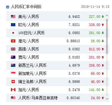 币价行情网站，币价行情app
