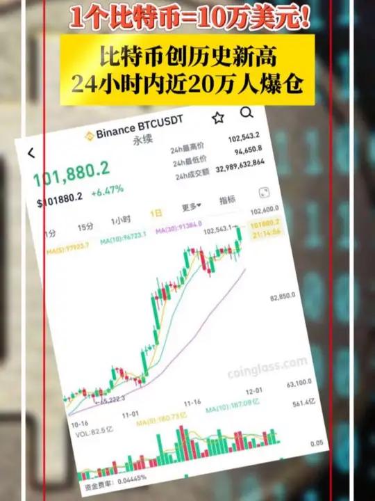 十年前买1万比特币，十年前花一万买比特币