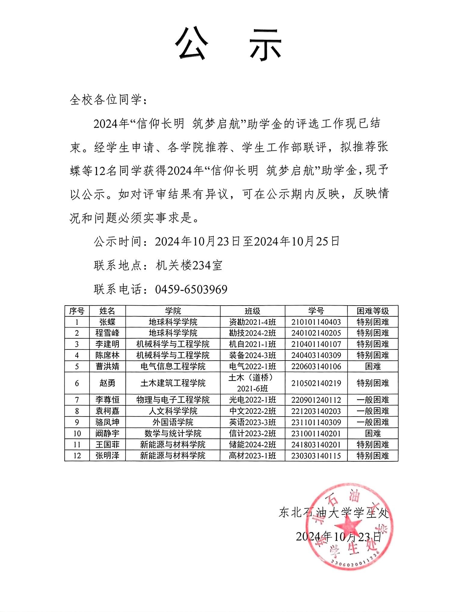 国家奖助学金评审总结报告，国家奖助学金评审总结报告怎么写
