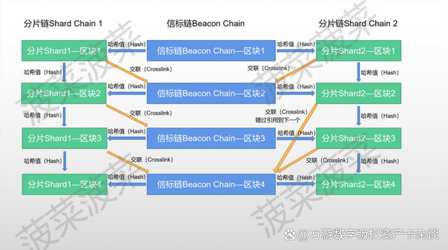 详细阅读:区块链通俗解释白话版,区块链最简单易懂的解释 区块链通俗解释白话版,区块链最简单易懂的解释