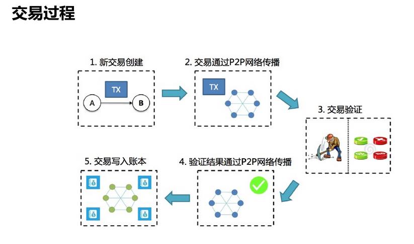 区块链通俗解释白话版，区块链最简单易懂的解释