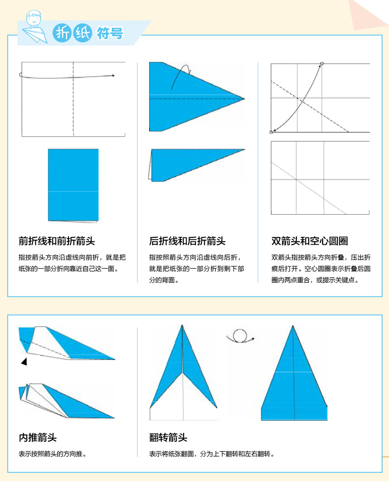 纸飞机怎么用手机号查实名，telegeram虚拟手机号