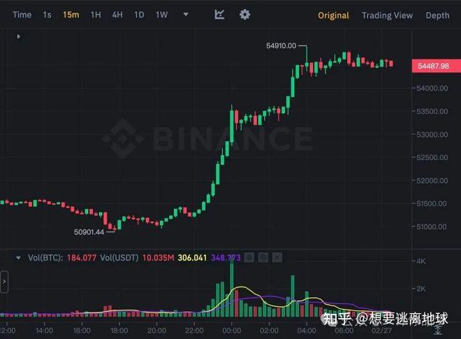 包含比特币历史价格走势图20年的词条