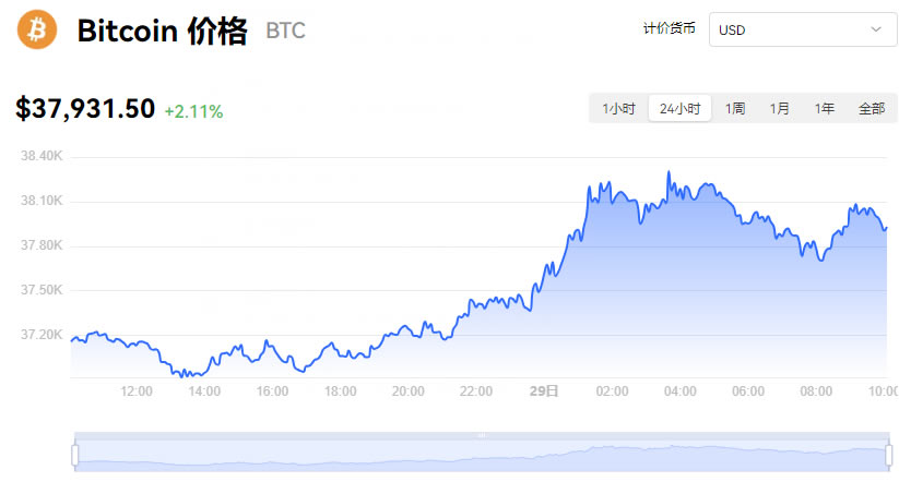详细阅读:比特币今日价格行情图,比特币今日价最新报价价 比特币今日价格行情图,比特币今日价最新报价价