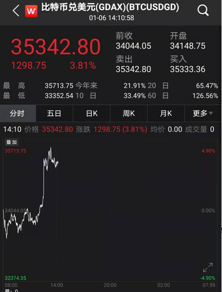 关于比特币矿机收益计算器在线计算的信息