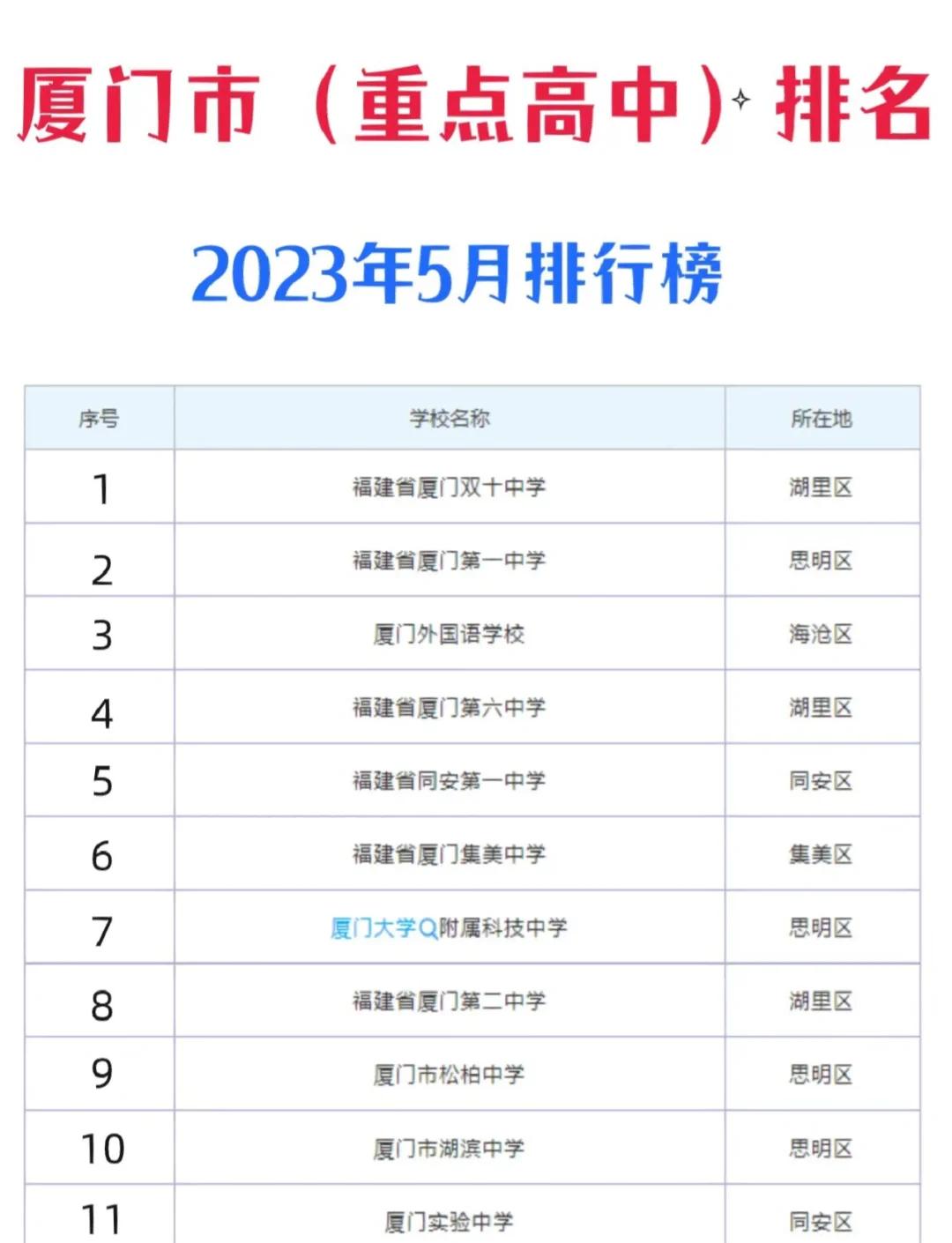 厦门2023年中招方案公布，厦门2023年中招方案公布时间