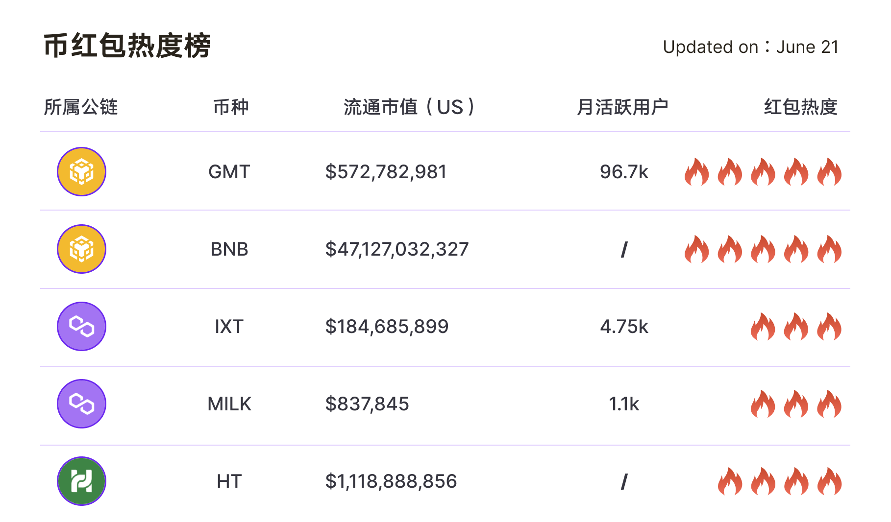 包含bitkeep钱包官网最新版本的词条