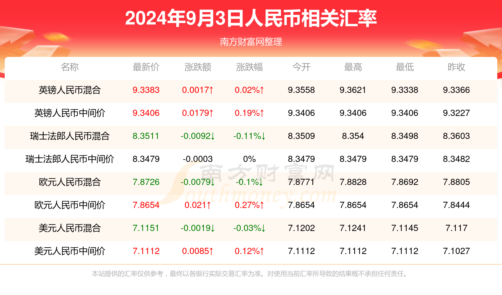 虚拟币价格行情，虚拟币行情价格表