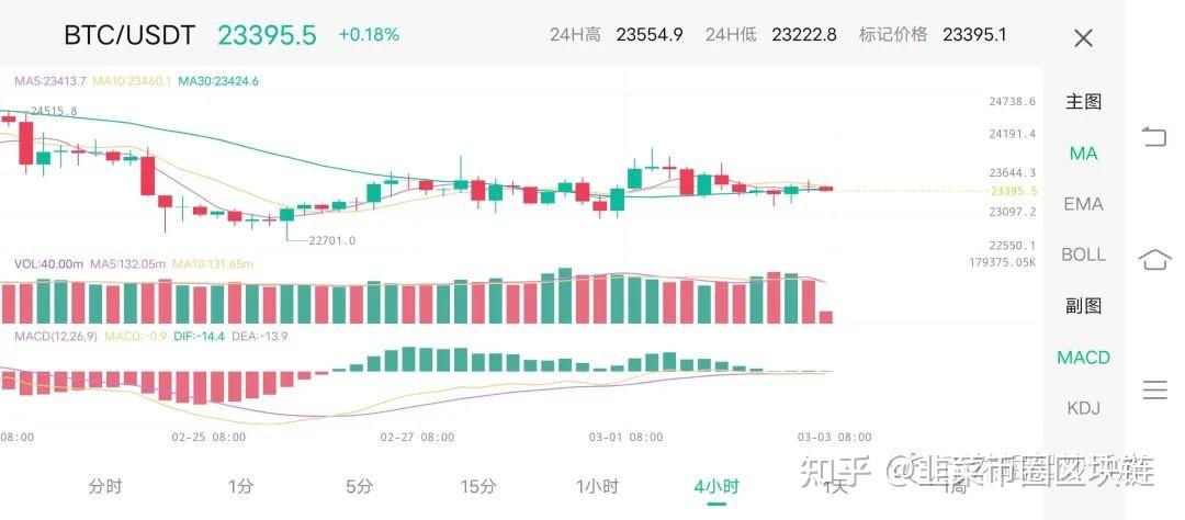 比特币最新预测每日分析，比特币最新预测每日分析数据