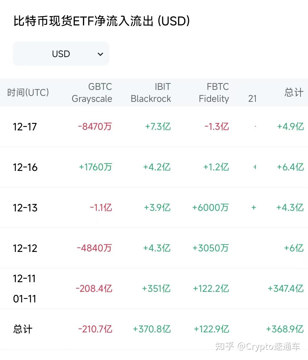 币圈实时行情，币圈实时行情分析