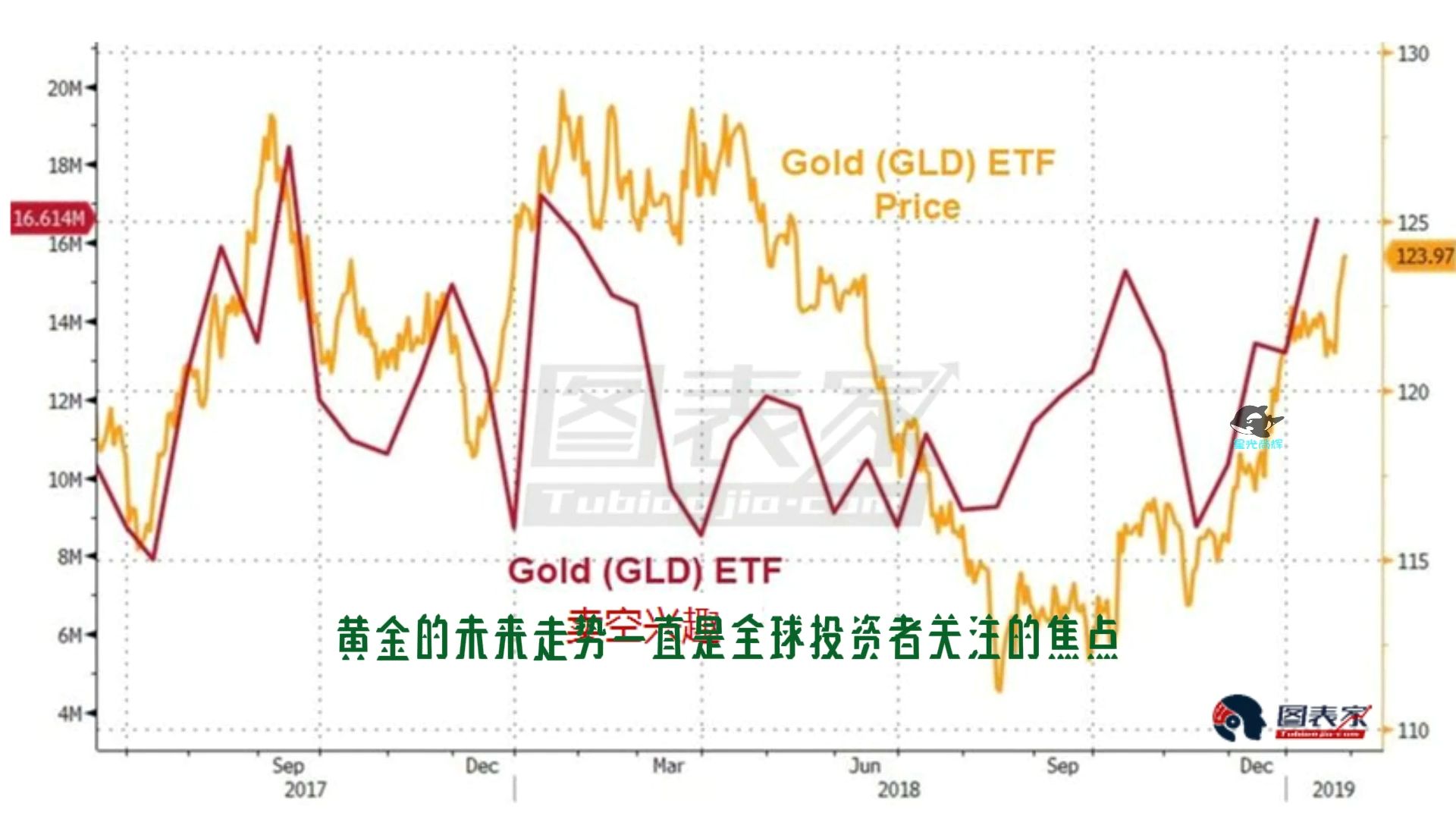 黄金实时行情走势图，黄金实时行情走势图是哪家公司的