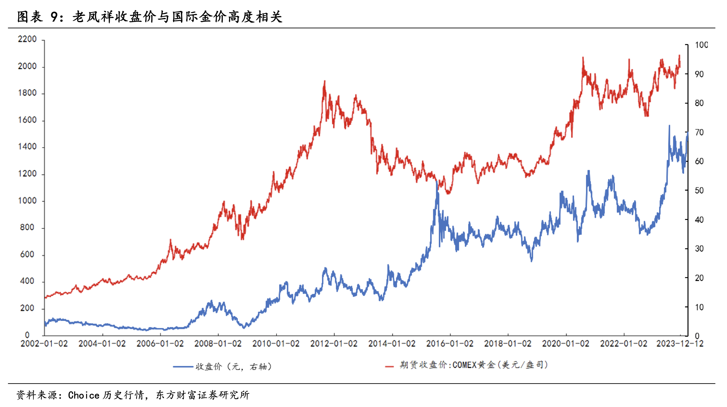 黄金实时行情走势图，黄金实时行情走势图是哪家公司的