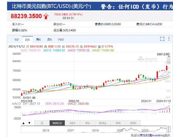 比特币美元今日行情价格，比特币美元实时行情 今日行情