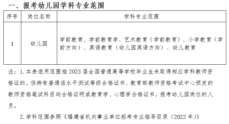 厦门22年校招公告公示，2021厦门校招报名人数