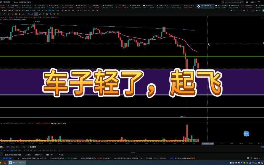 比特币以太坊再现断崖式暴跌，比特币以太坊再现断崖式暴跌是真的吗