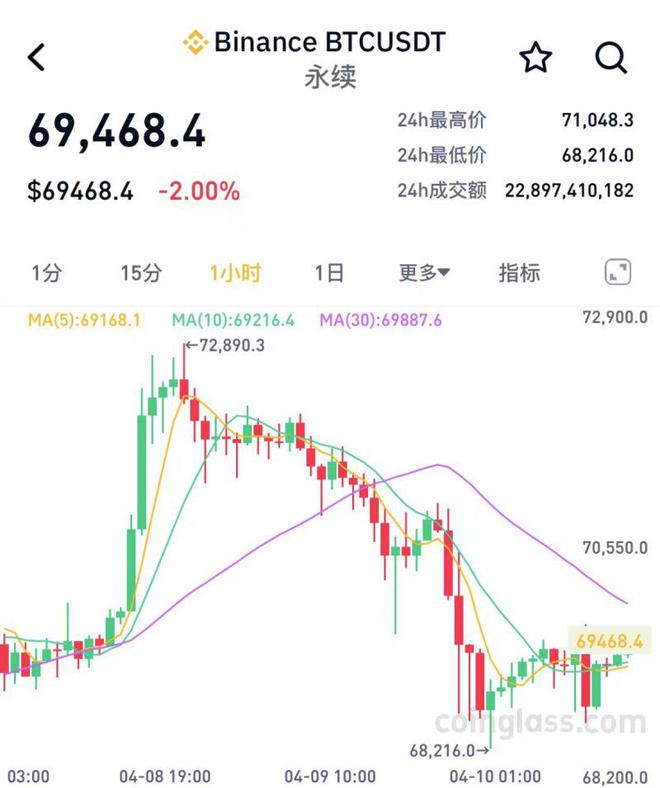 比特币价格趋势，比特币价格趋势预测