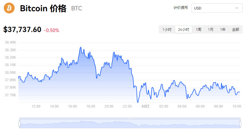 比特币btc最新实情，比特币btc价格今日行情