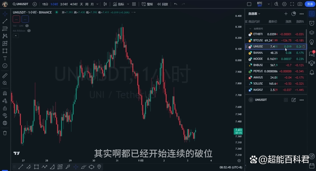 今日虚拟币行情走势图，今日虚拟币行情走势图表
