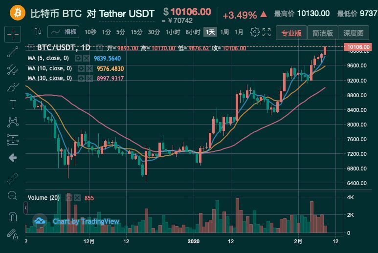 比特币交易今日价格，比特币交易今日价格多少